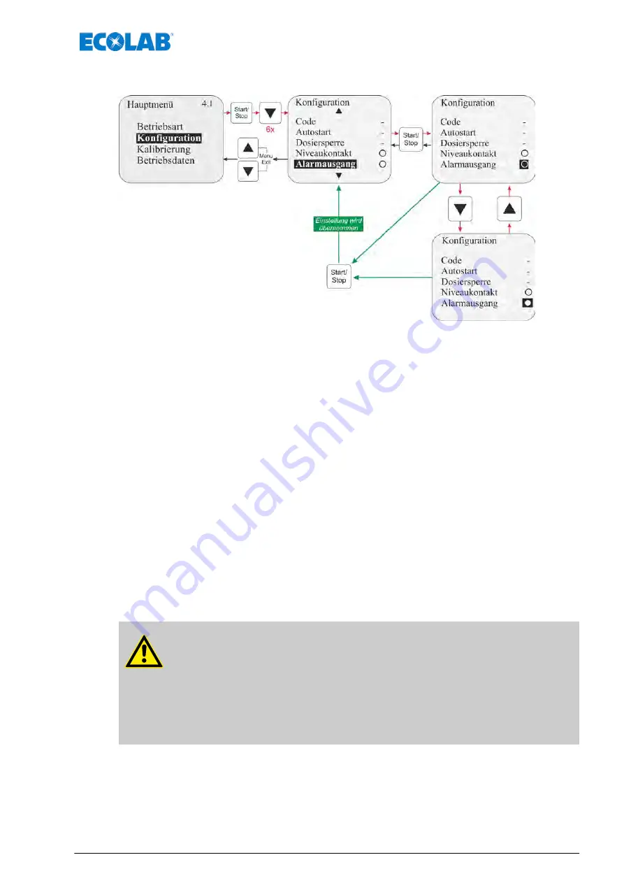 Ecolab Elados EMP KKS E60 Operating Instructions Manual Download Page 79