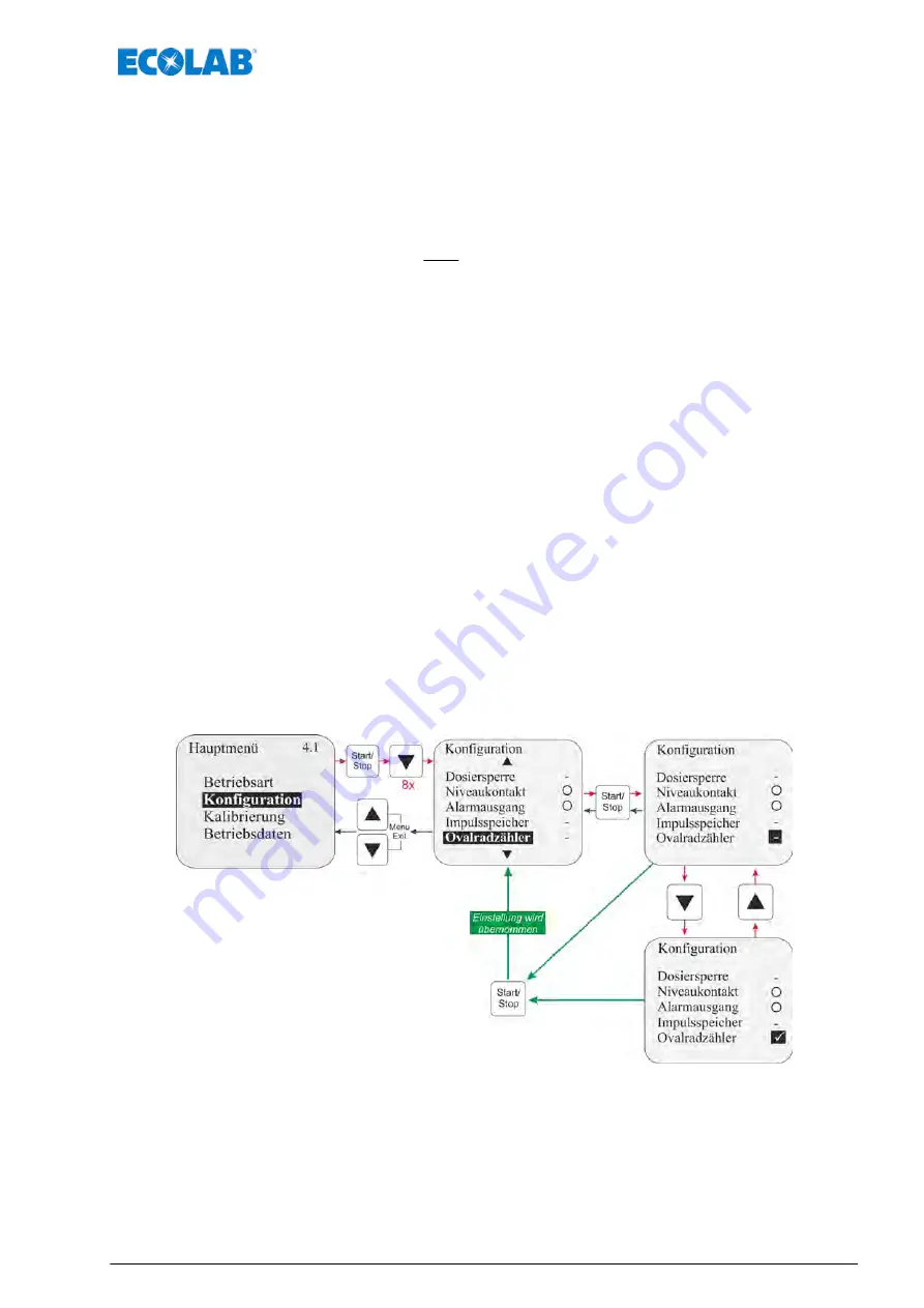 Ecolab Elados EMP KKS E60 Operating Instructions Manual Download Page 81