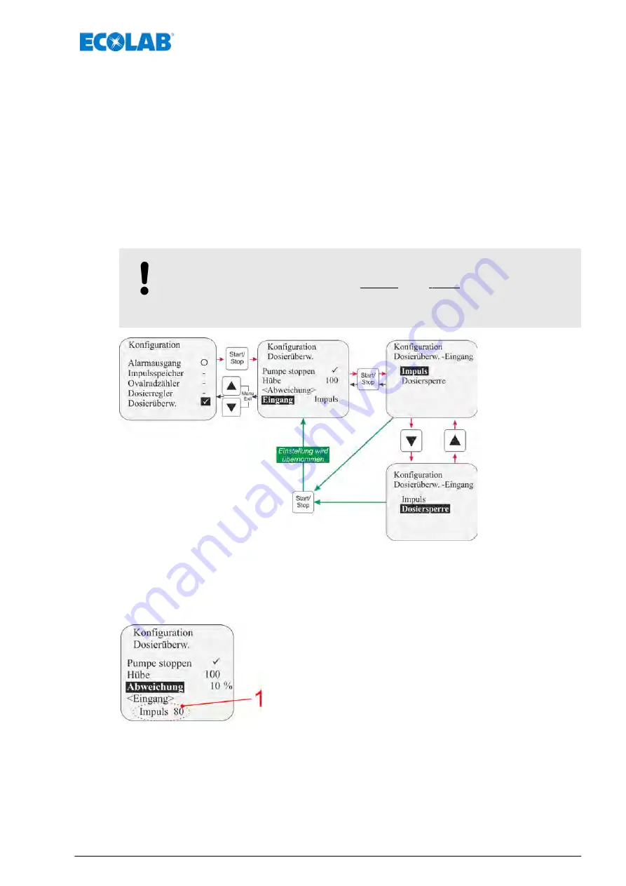 Ecolab Elados EMP KKS E60 Operating Instructions Manual Download Page 87