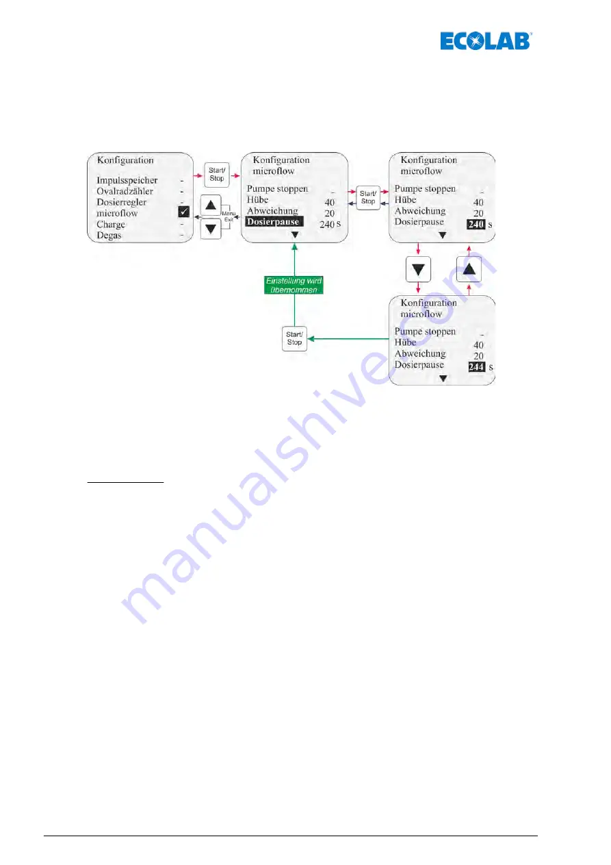 Ecolab Elados EMP KKS E60 Operating Instructions Manual Download Page 92