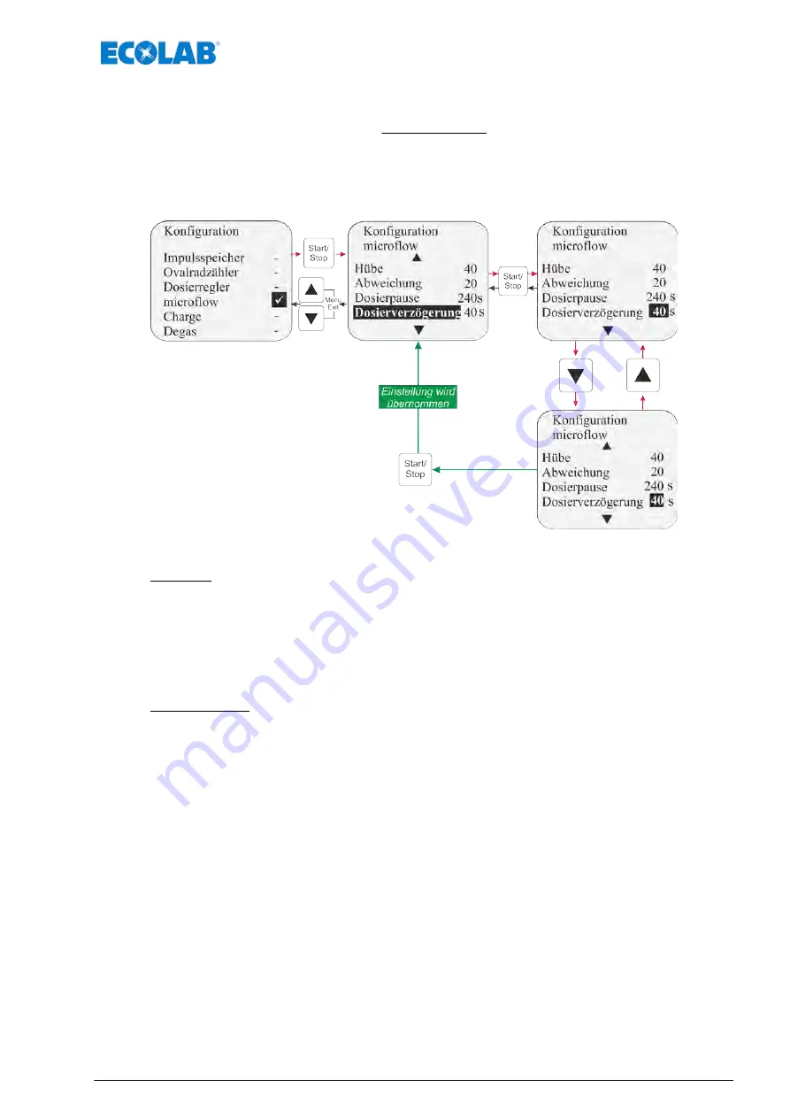 Ecolab Elados EMP KKS E60 Operating Instructions Manual Download Page 93