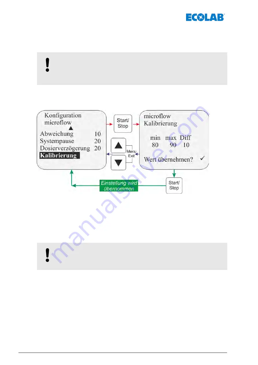 Ecolab Elados EMP KKS E60 Operating Instructions Manual Download Page 94