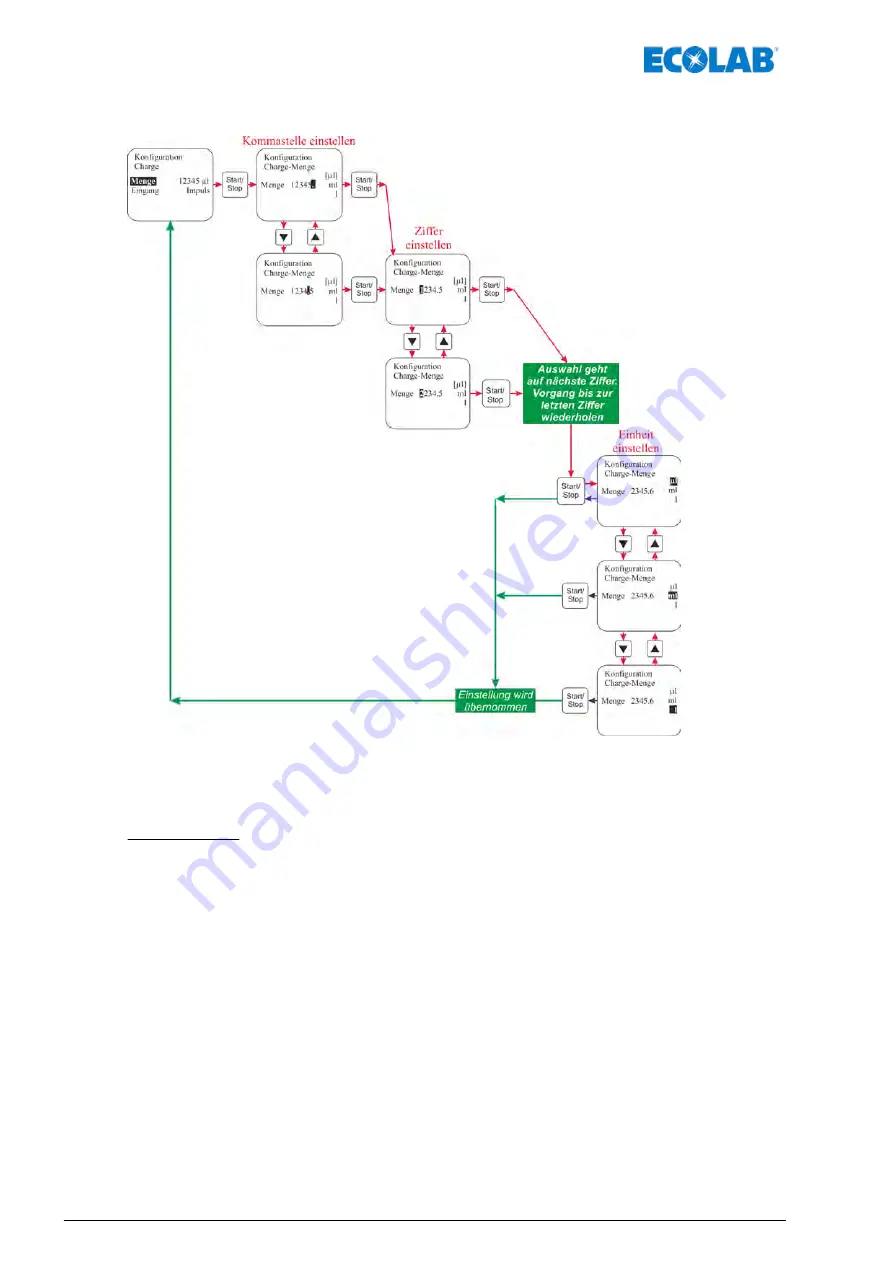 Ecolab Elados EMP KKS E60 Operating Instructions Manual Download Page 96