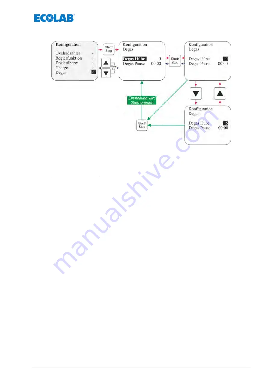 Ecolab Elados EMP KKS E60 Operating Instructions Manual Download Page 99