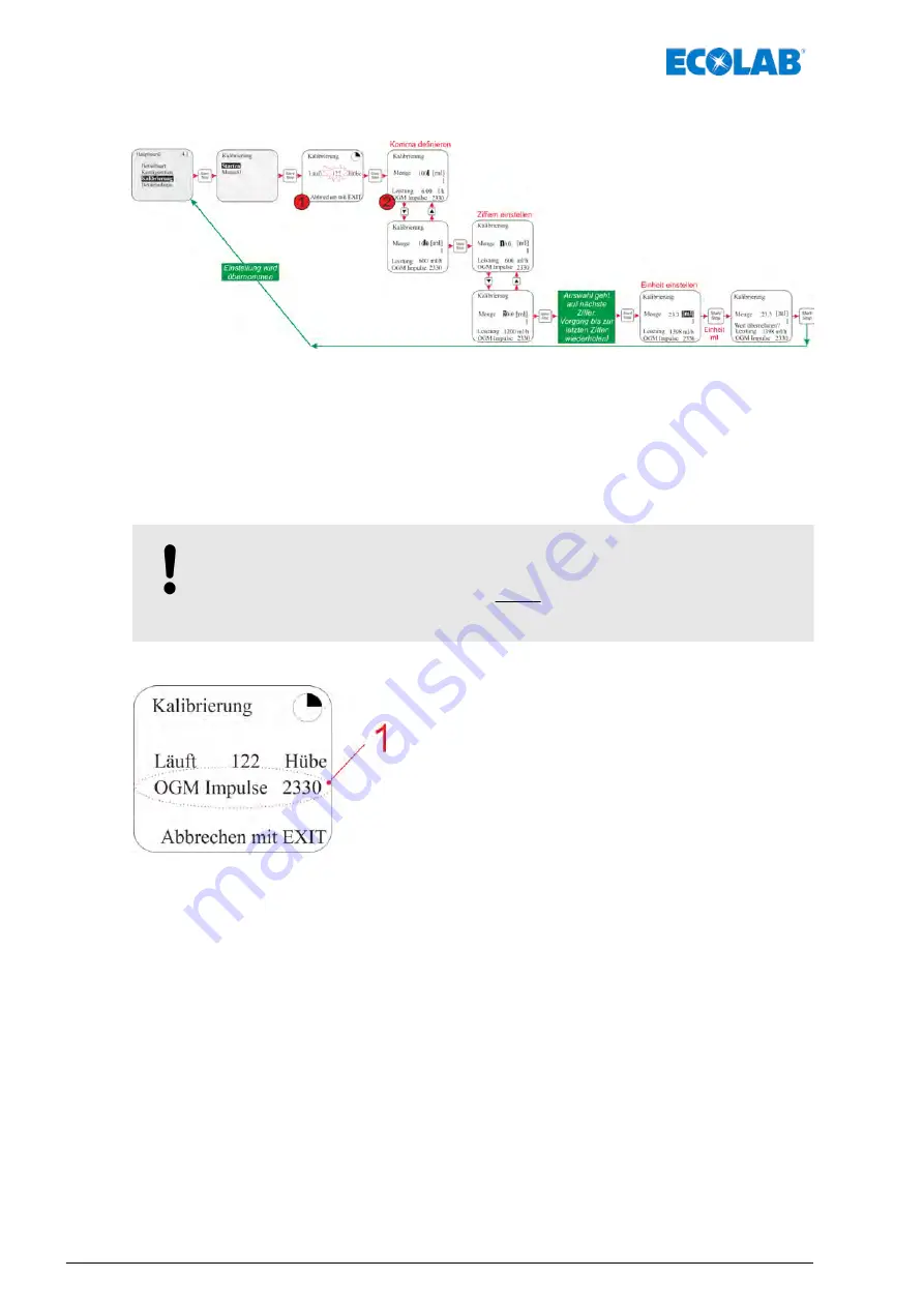 Ecolab Elados EMP KKS E60 Operating Instructions Manual Download Page 104