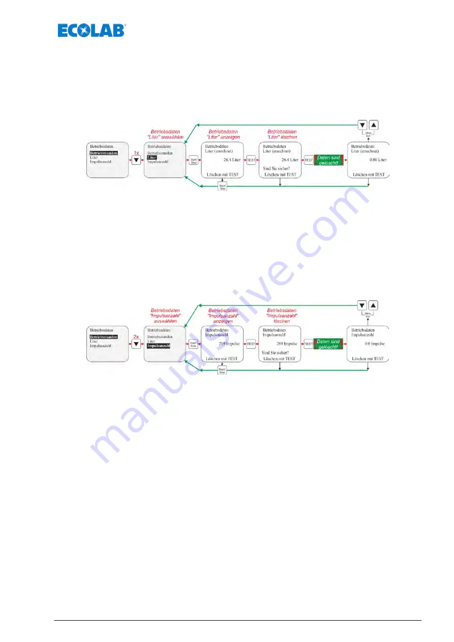 Ecolab Elados EMP KKS E60 Operating Instructions Manual Download Page 107