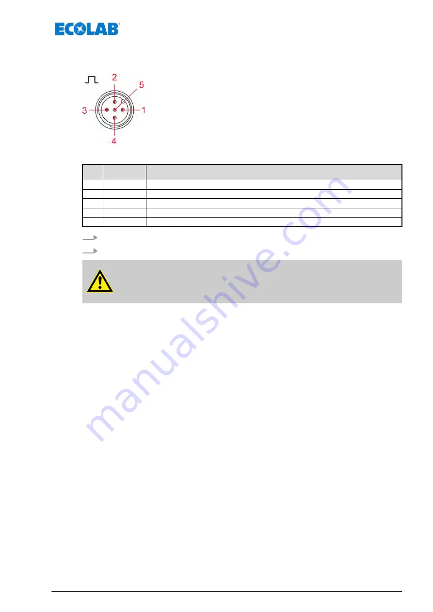 Ecolab Elados EMP KKS E60 Operating Instructions Manual Download Page 191