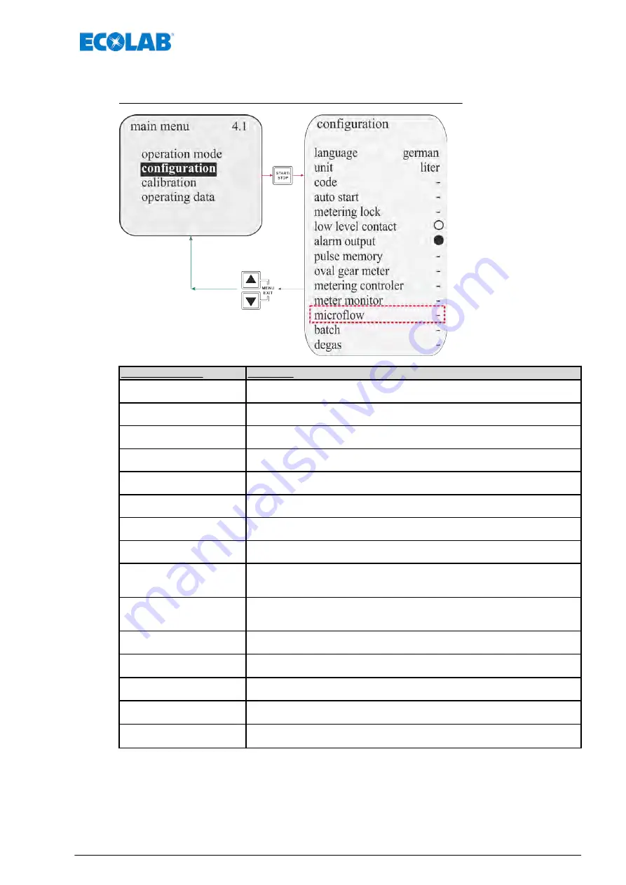 Ecolab Elados EMP KKS E60 Operating Instructions Manual Download Page 199