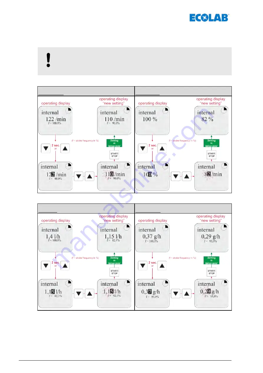 Ecolab Elados EMP KKS E60 Operating Instructions Manual Download Page 202