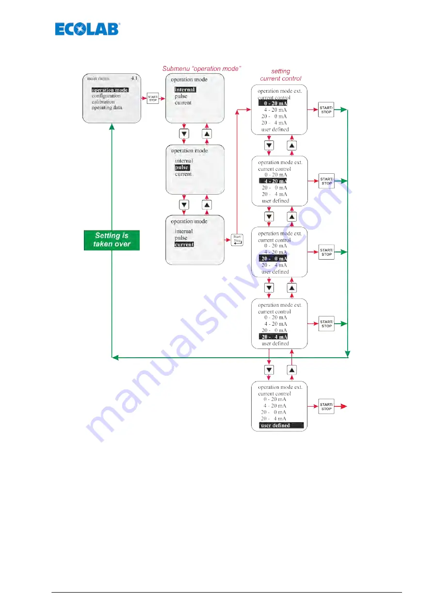 Ecolab Elados EMP KKS E60 Operating Instructions Manual Download Page 205