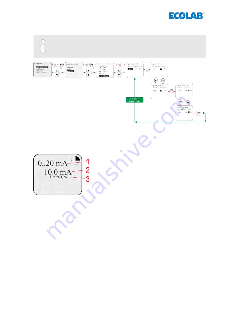 Ecolab Elados EMP KKS E60 Operating Instructions Manual Download Page 206