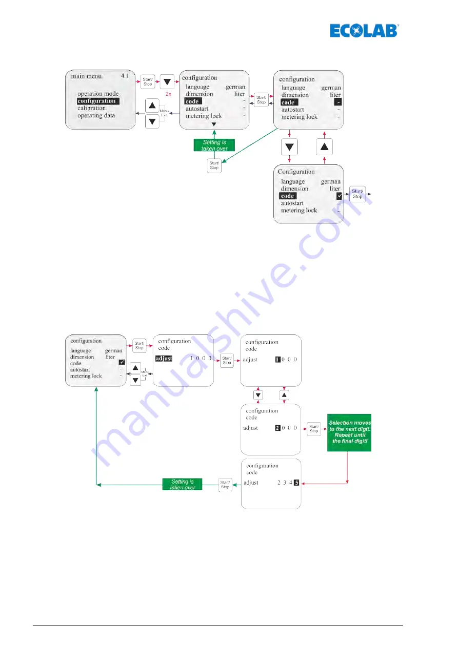 Ecolab Elados EMP KKS E60 Operating Instructions Manual Download Page 210