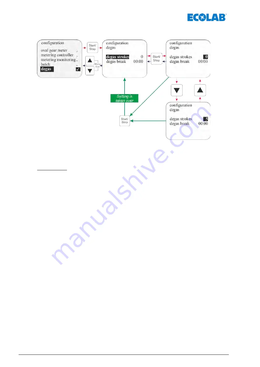 Ecolab Elados EMP KKS E60 Operating Instructions Manual Download Page 234