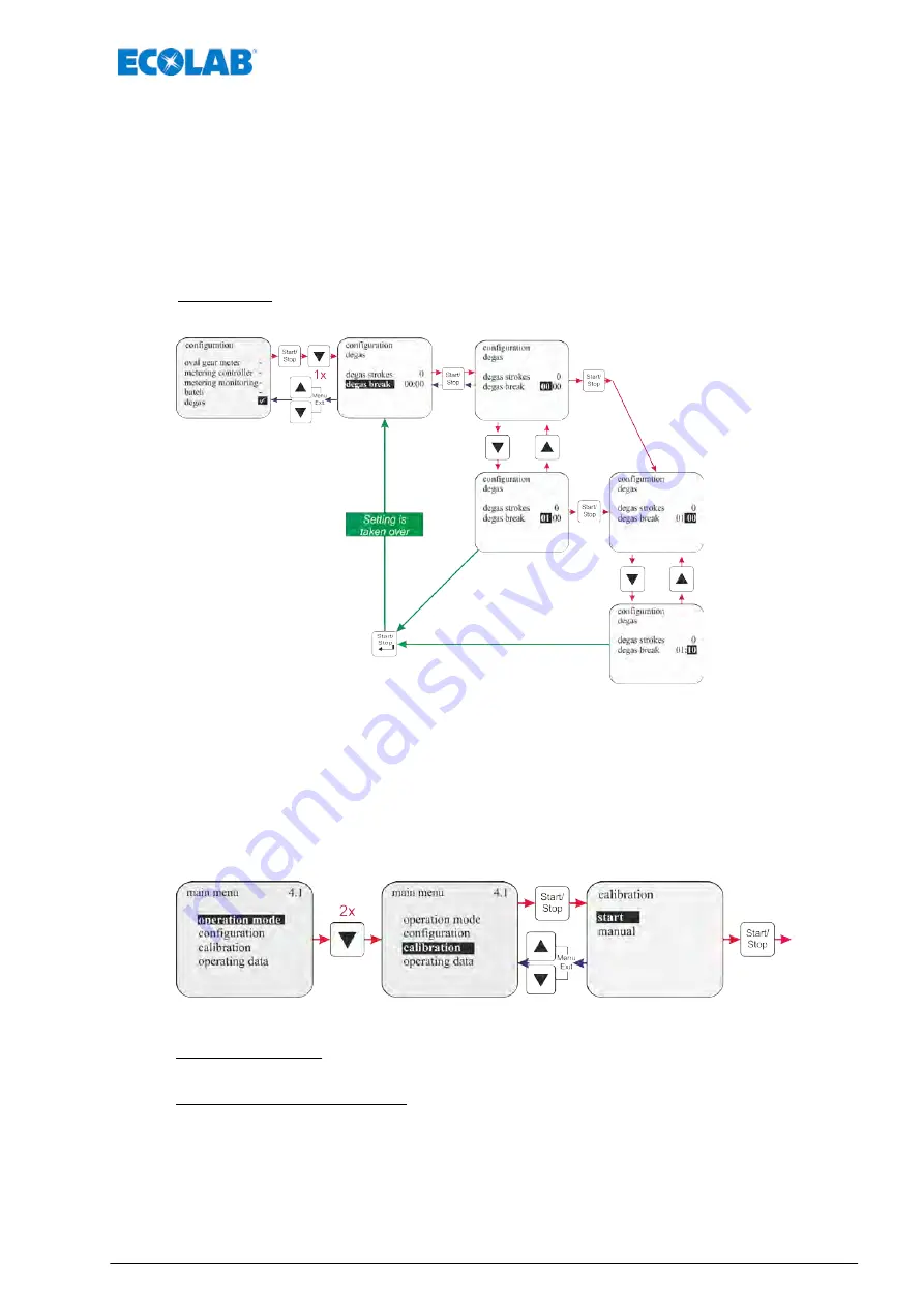 Ecolab Elados EMP KKS E60 Operating Instructions Manual Download Page 235