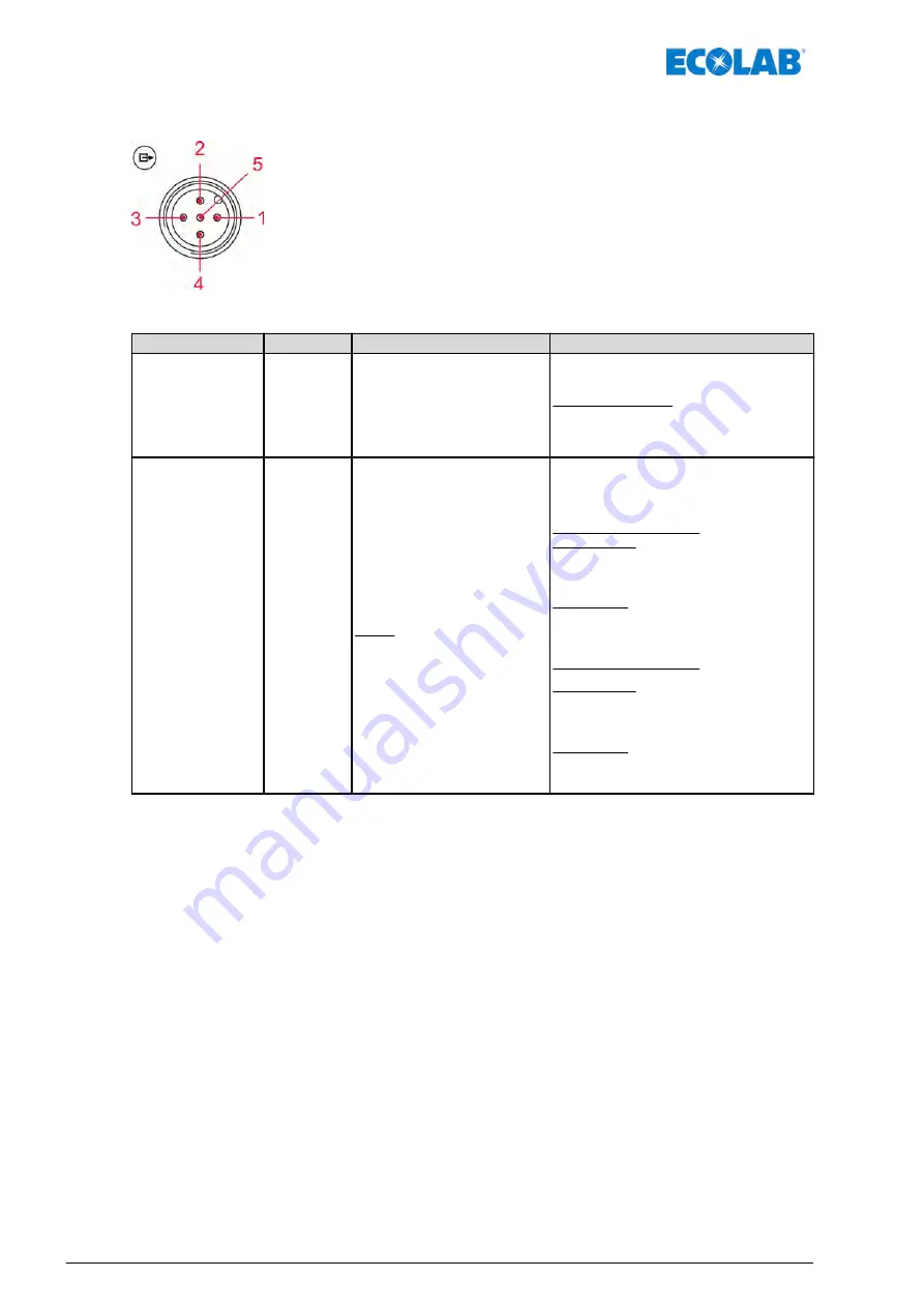 Ecolab Elados EMP KKS E60 Operating Instructions Manual Download Page 262