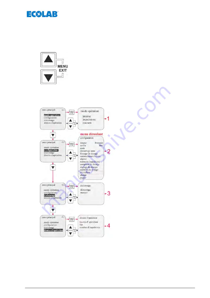 Ecolab Elados EMP KKS E60 Operating Instructions Manual Download Page 335