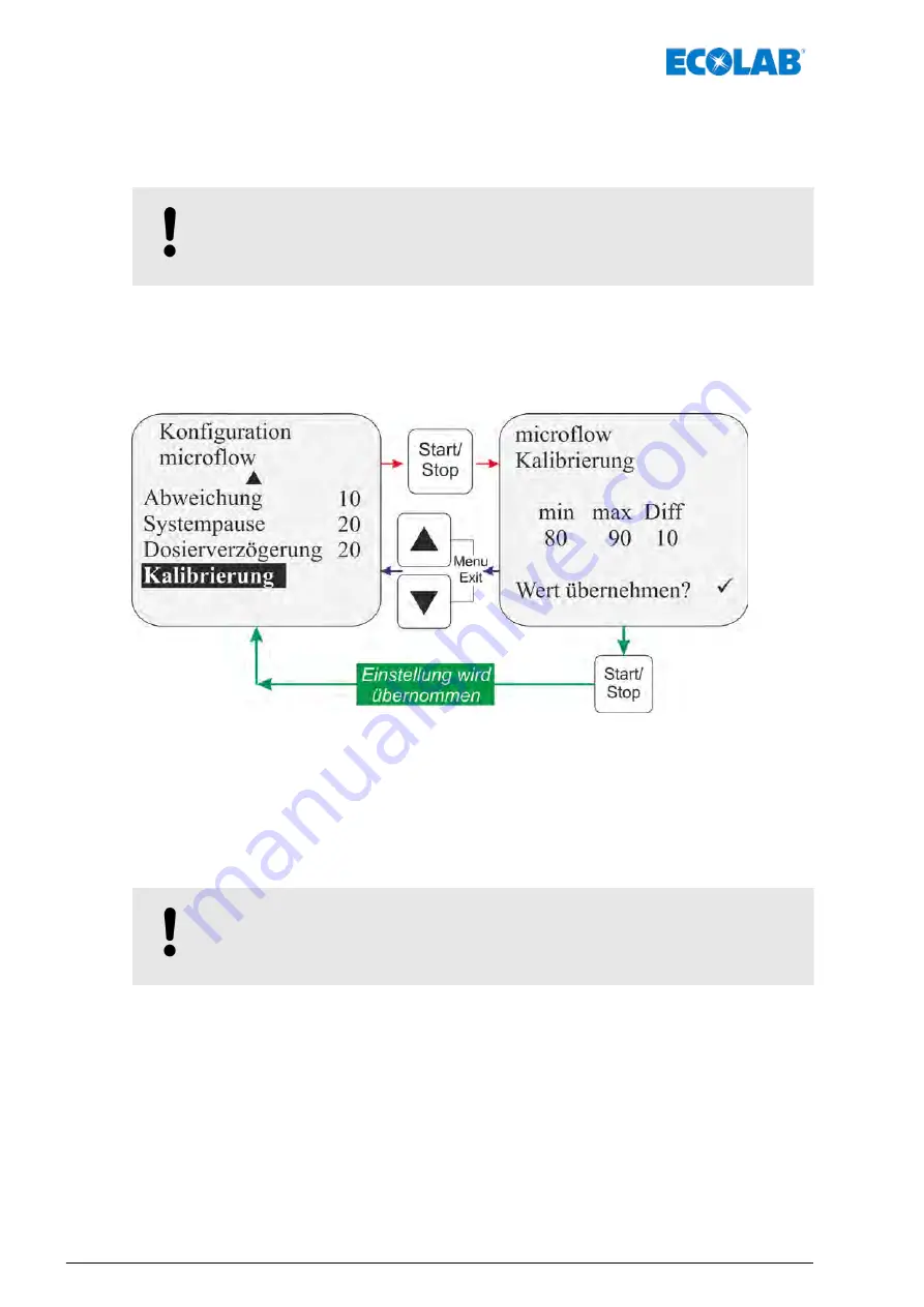 Ecolab Elados EMP KKS E60 Operating Instructions Manual Download Page 364