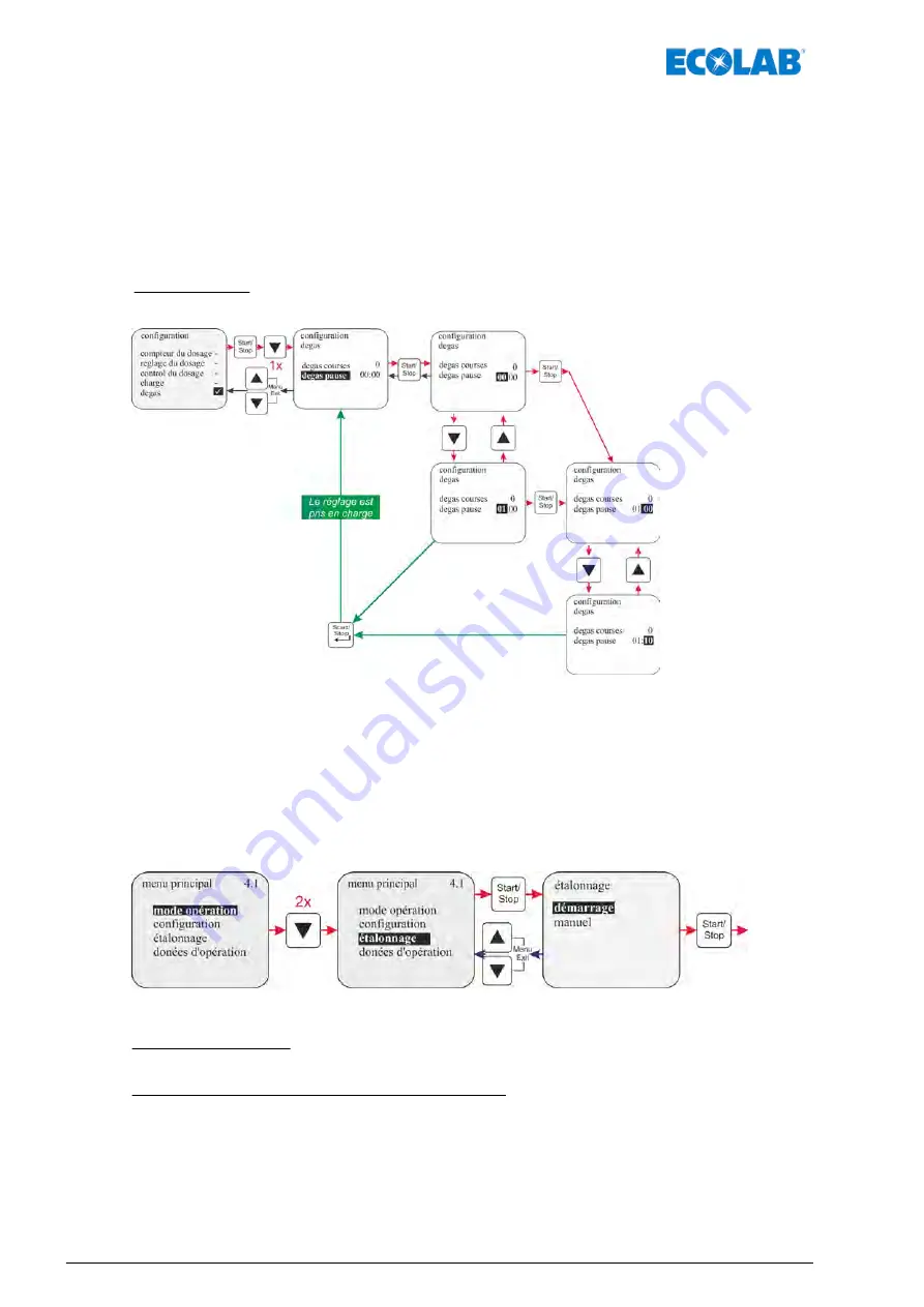 Ecolab Elados EMP KKS E60 Operating Instructions Manual Download Page 370