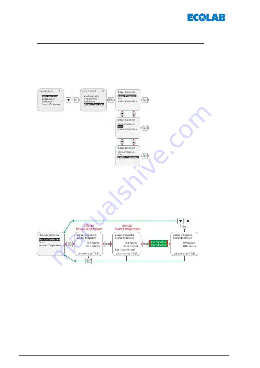 Ecolab Elados EMP KKS E60 Operating Instructions Manual Download Page 376