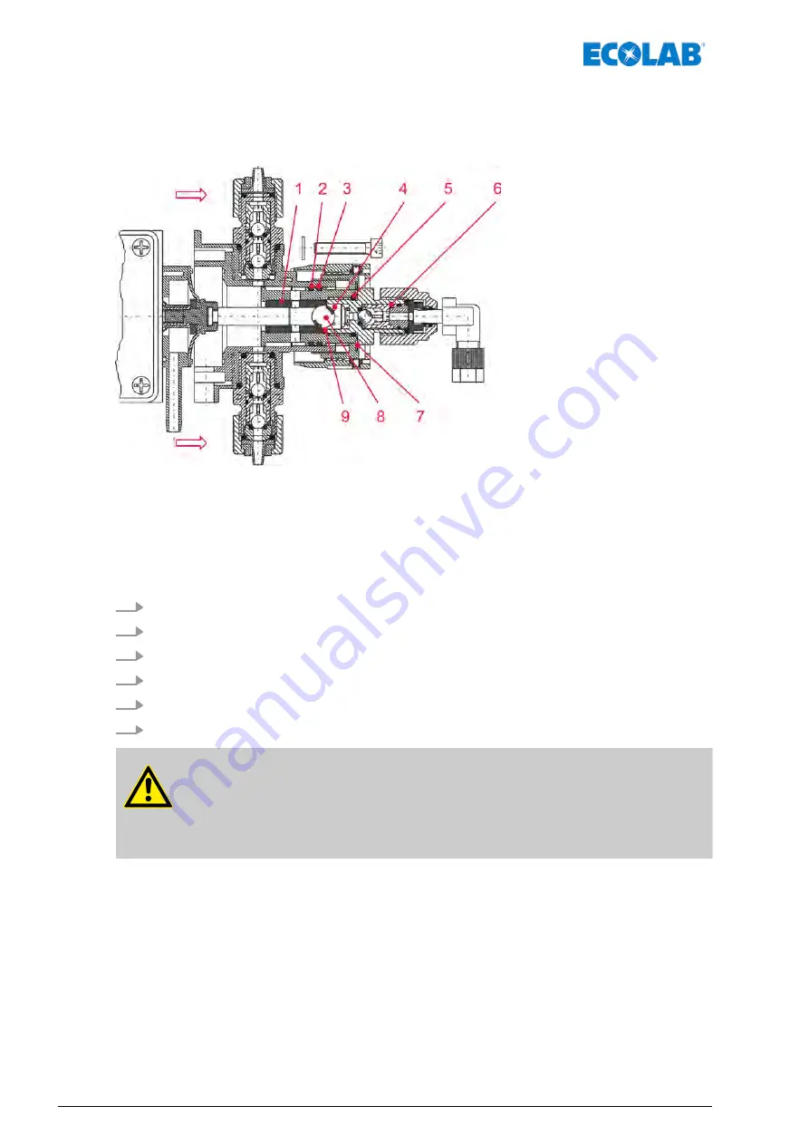 Ecolab Elados EMP KKS E60 Operating Instructions Manual Download Page 382