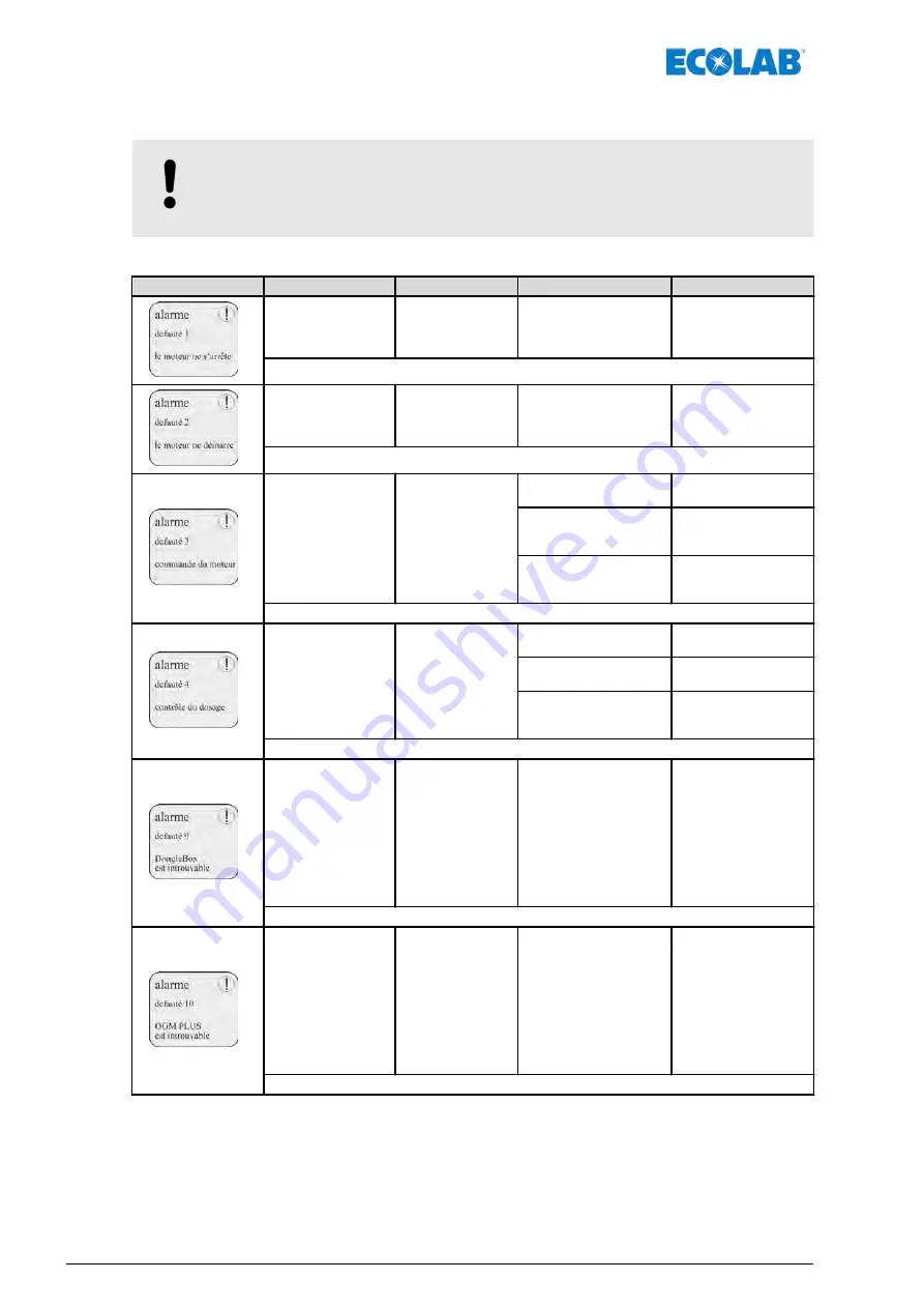 Ecolab Elados EMP KKS E60 Operating Instructions Manual Download Page 384