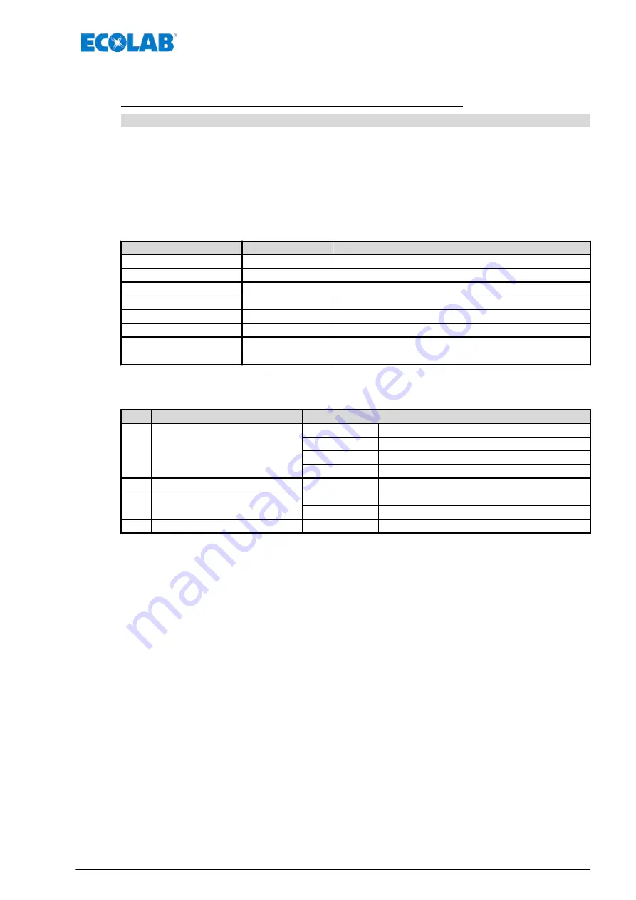 Ecolab Elados EMP KKS E60 Operating Instructions Manual Download Page 389