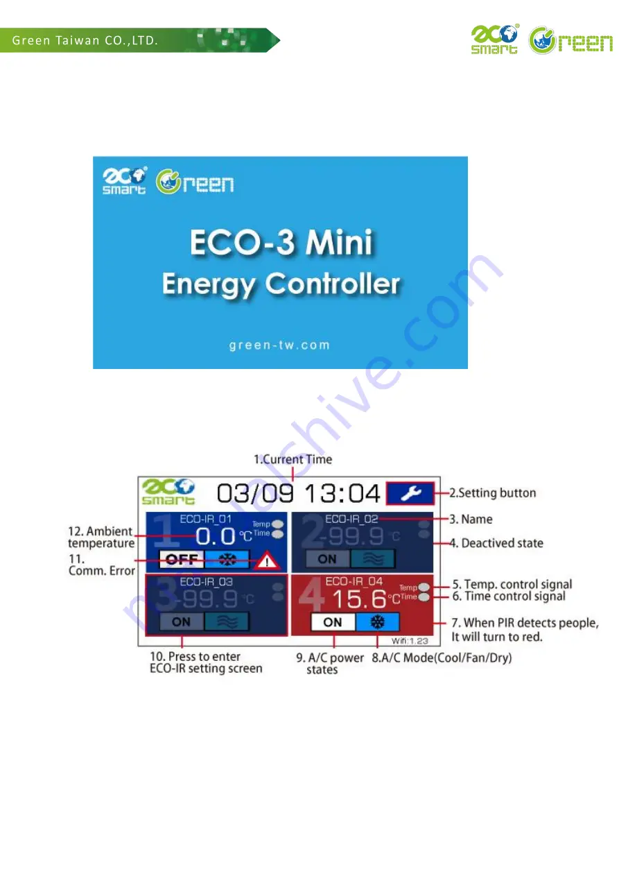 EcoSmart ECO-3Mini Instruction Manual Download Page 6