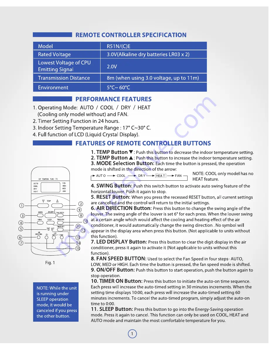 Ecox R51N/CE Owner'S Manual Download Page 3