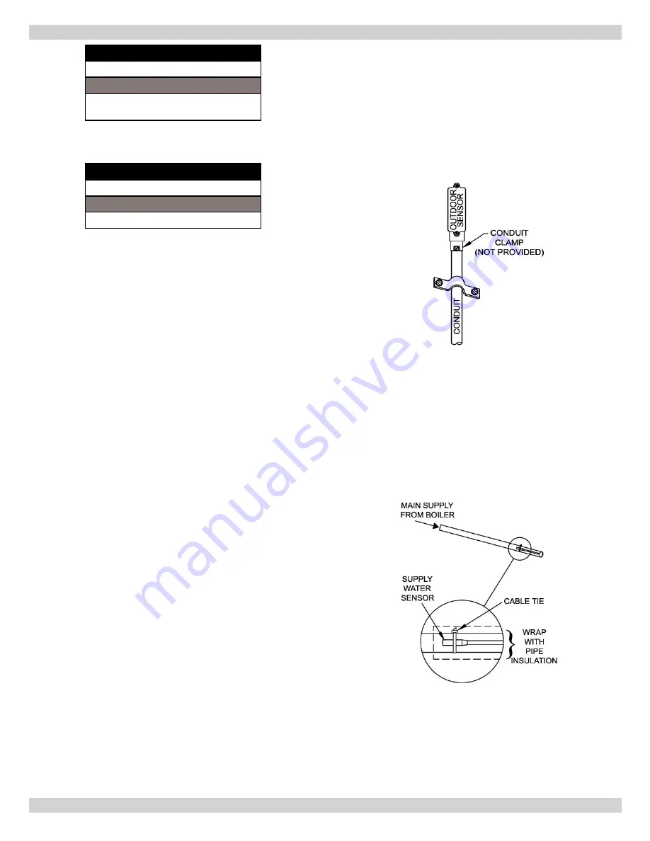 ECR International ARGO DPM-2 Installation, Operation & Maintenance Manual Download Page 5