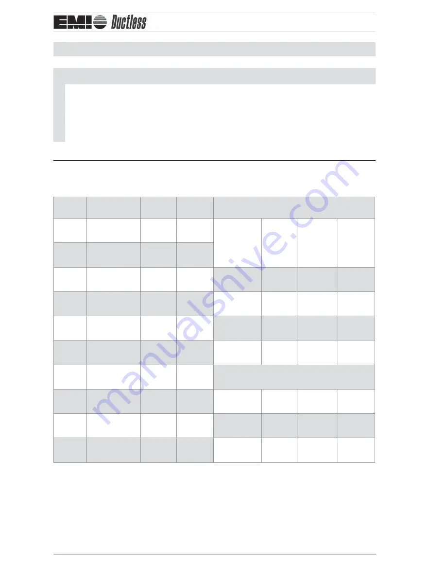 ECR International CACG Installation, Operation And Maintenance Manual Download Page 18