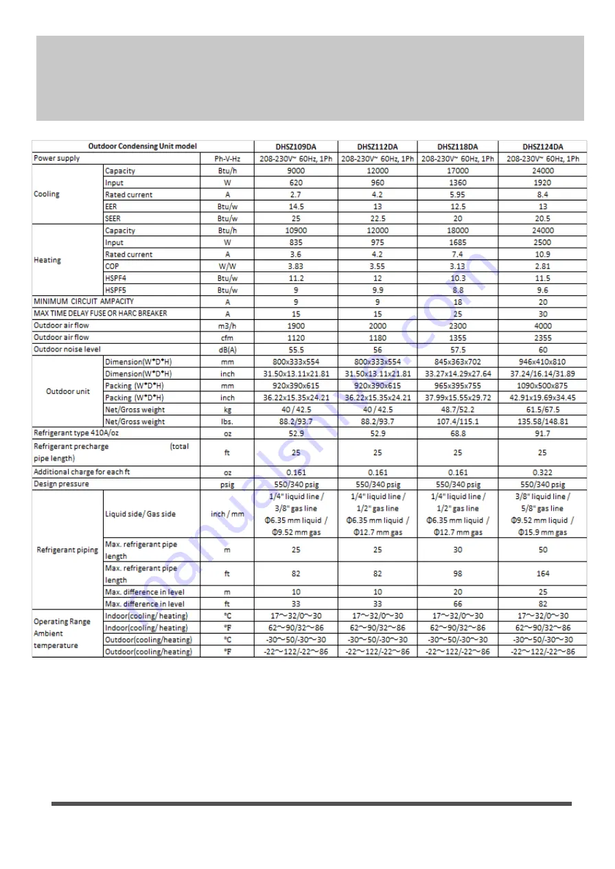 ECR International Deluxe Heat DHSZ109DA Installation Manual Download Page 19