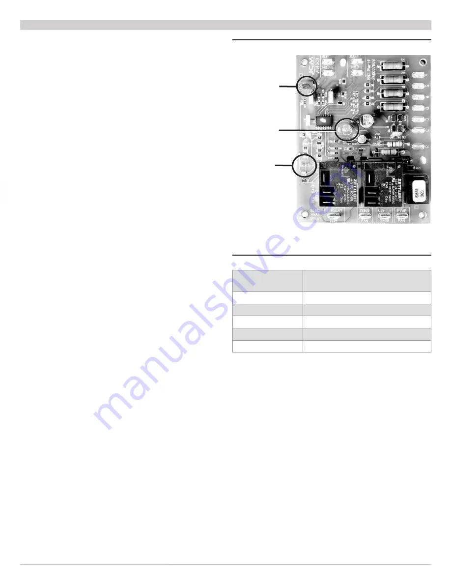 ECR International R15C Installation, Operation & Maintenance Manual Download Page 25