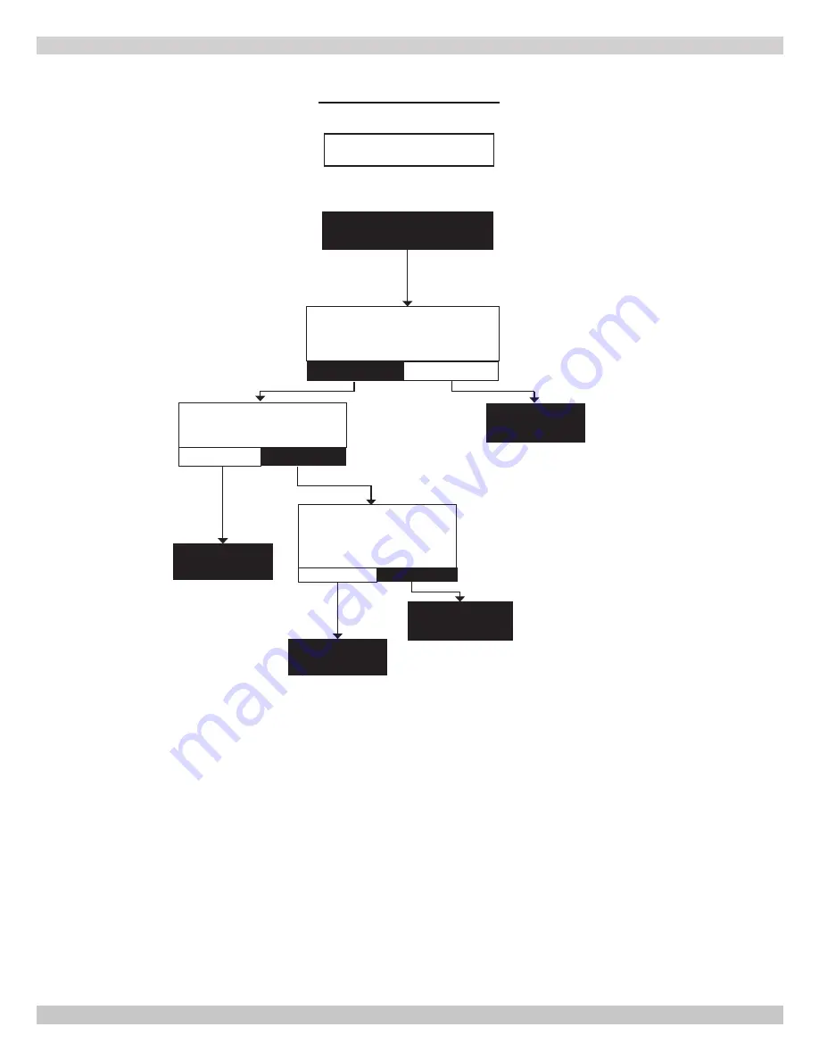 ECR Dunkirk DMG-380 Installation, Operation & Maintenance Manual Download Page 78