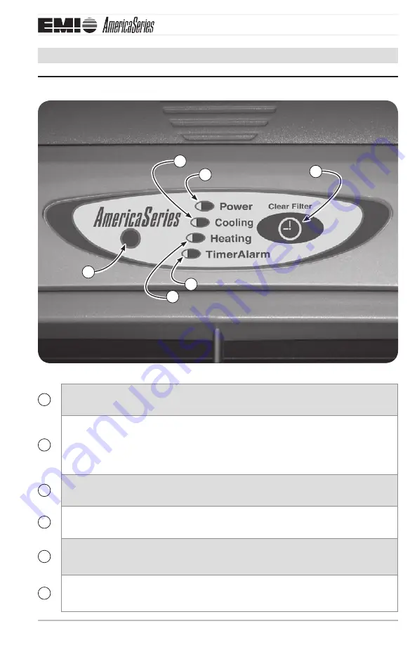 ECR EMI America Series Installation, Operation And Maintenance Manual Download Page 33