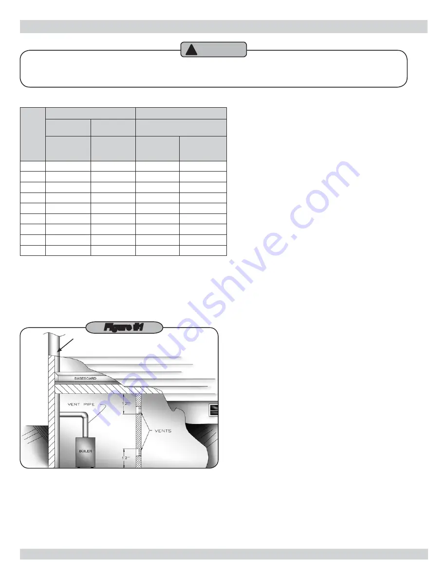 ECR PENNCO 15B Series Installation, Operation & Maintenance Manual Download Page 5