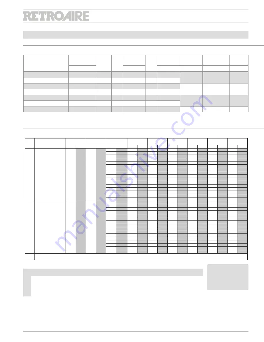 ECR RETROAIRE R10C Installation, Operation & Maintenance Manual Download Page 35