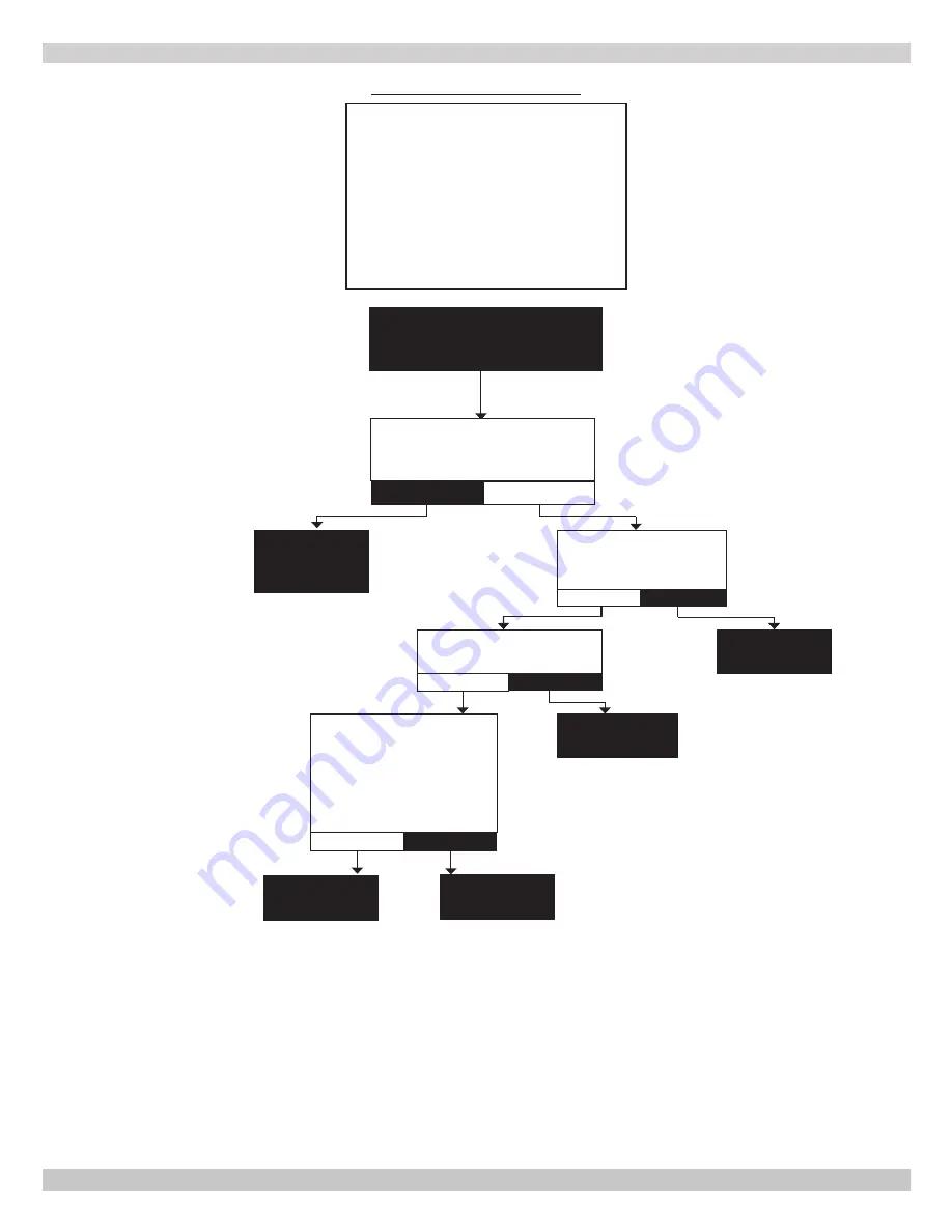 ECR UCS-380 Installation, Operation & Maintenance Manual Download Page 77