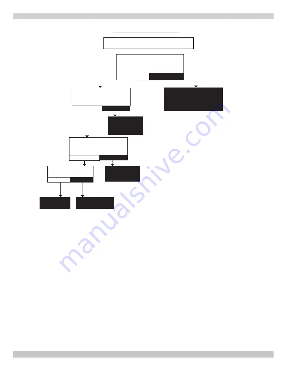 ECR UCS-380 Installation, Operation & Maintenance Manual Download Page 85