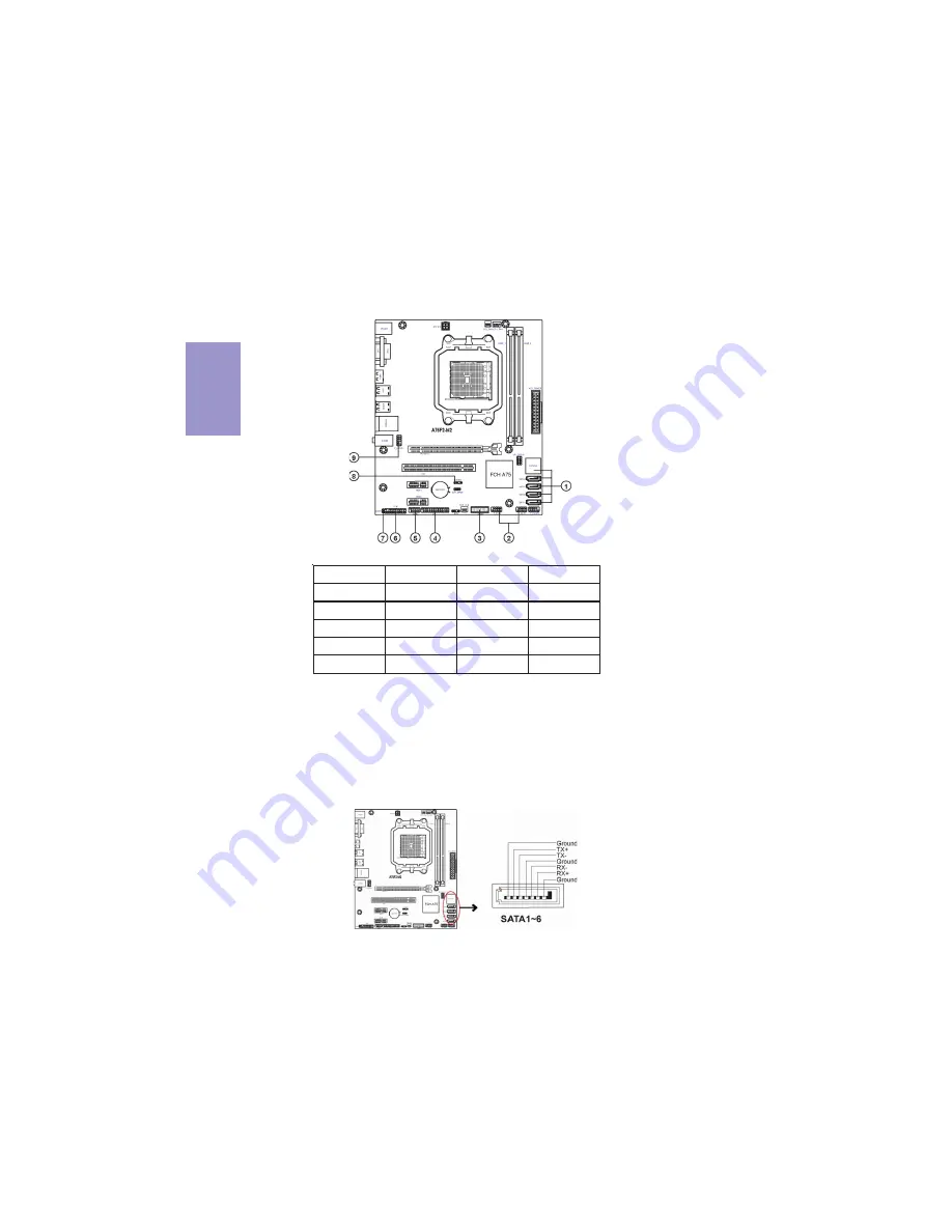 ECS A75F2-M2 User Manual Download Page 18