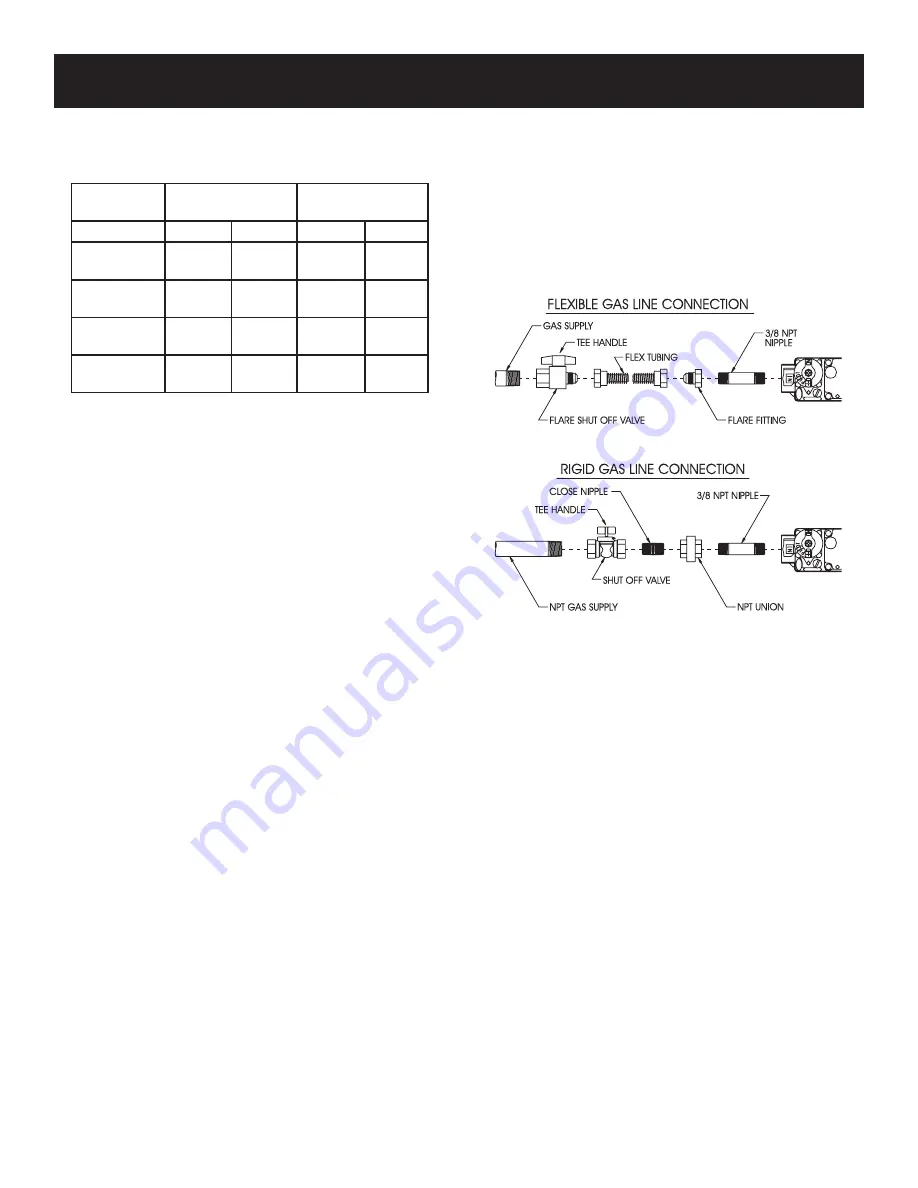 ECS AVFD26FM20C-1 Installation Instructions And Owner'S Manual Download Page 11