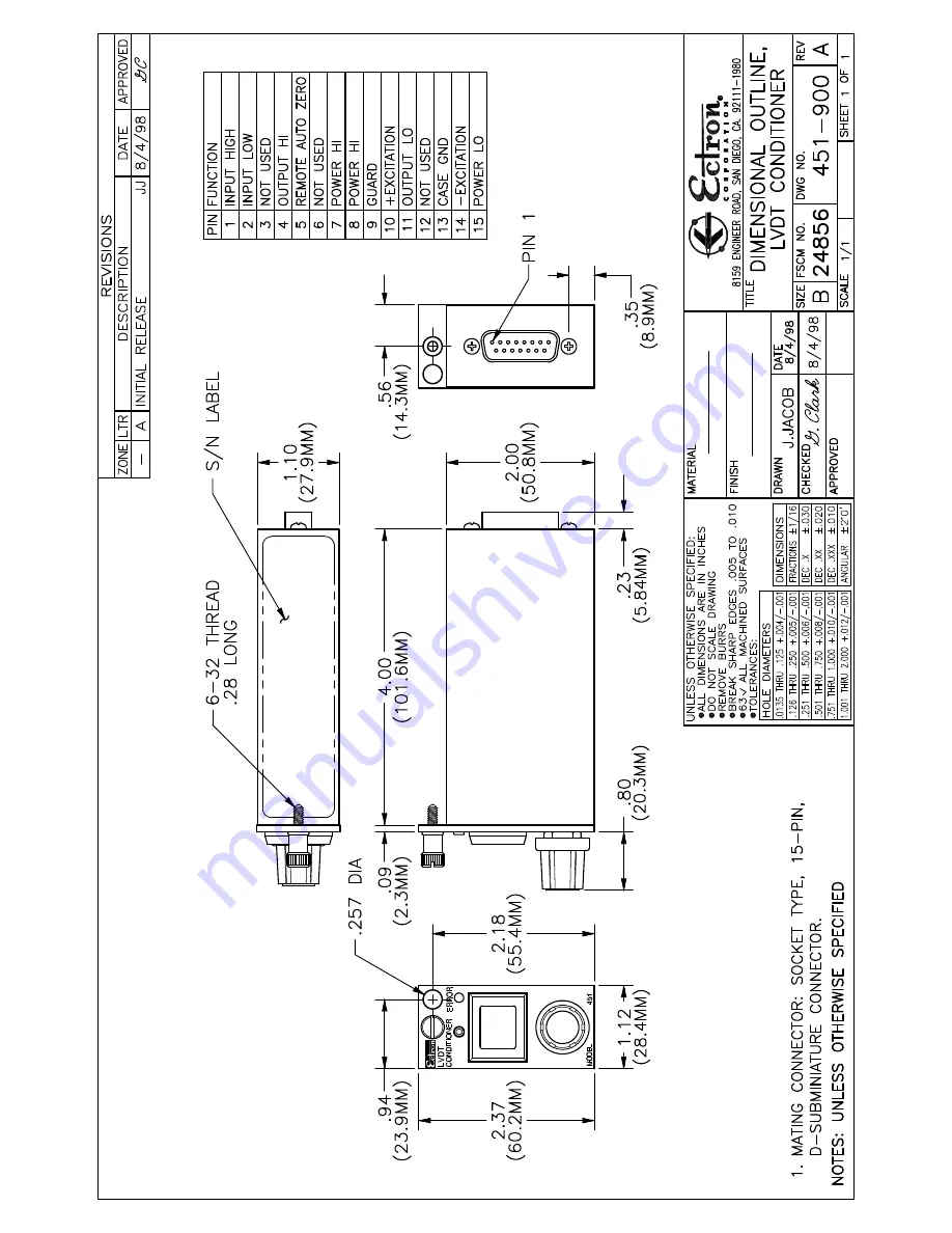 Ectron 451 Скачать руководство пользователя страница 71