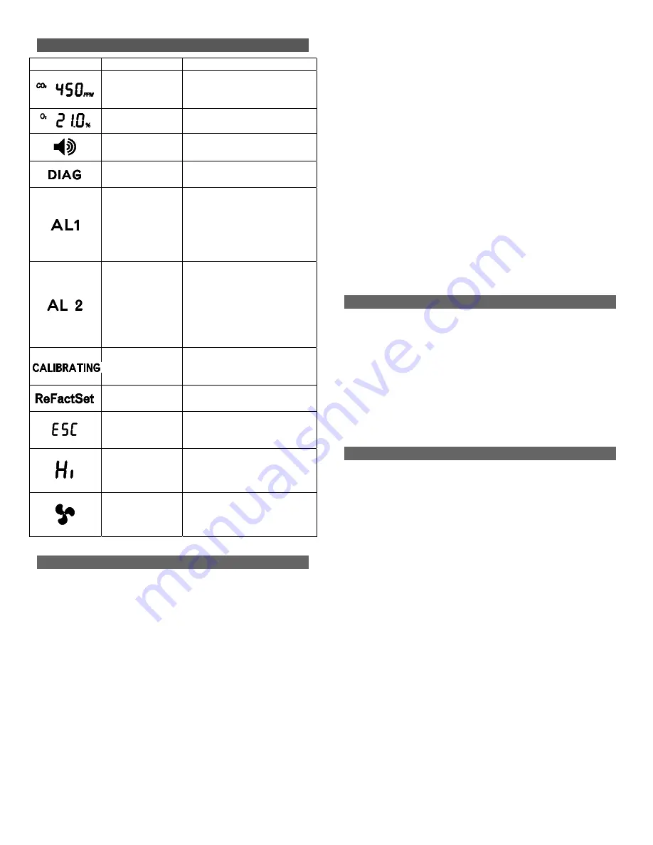 Edaphic Scientific ESRAD-200 Operating Instructions Manual Download Page 2