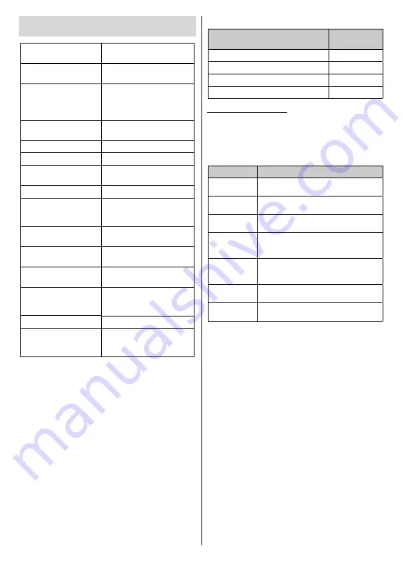 Edenwood 970217 Operating Instructions Manual Download Page 147