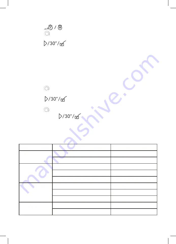 Edesa EMW-2020-IG Instruction Manual Download Page 93