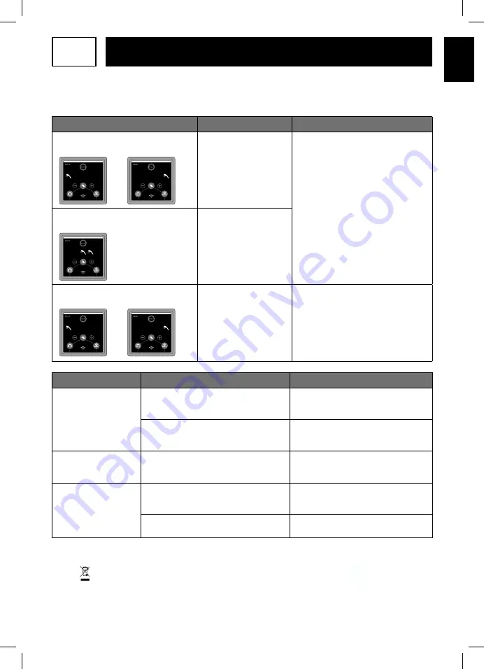 Edesa Flat Assembly, Use, Maintenance Manual Download Page 11