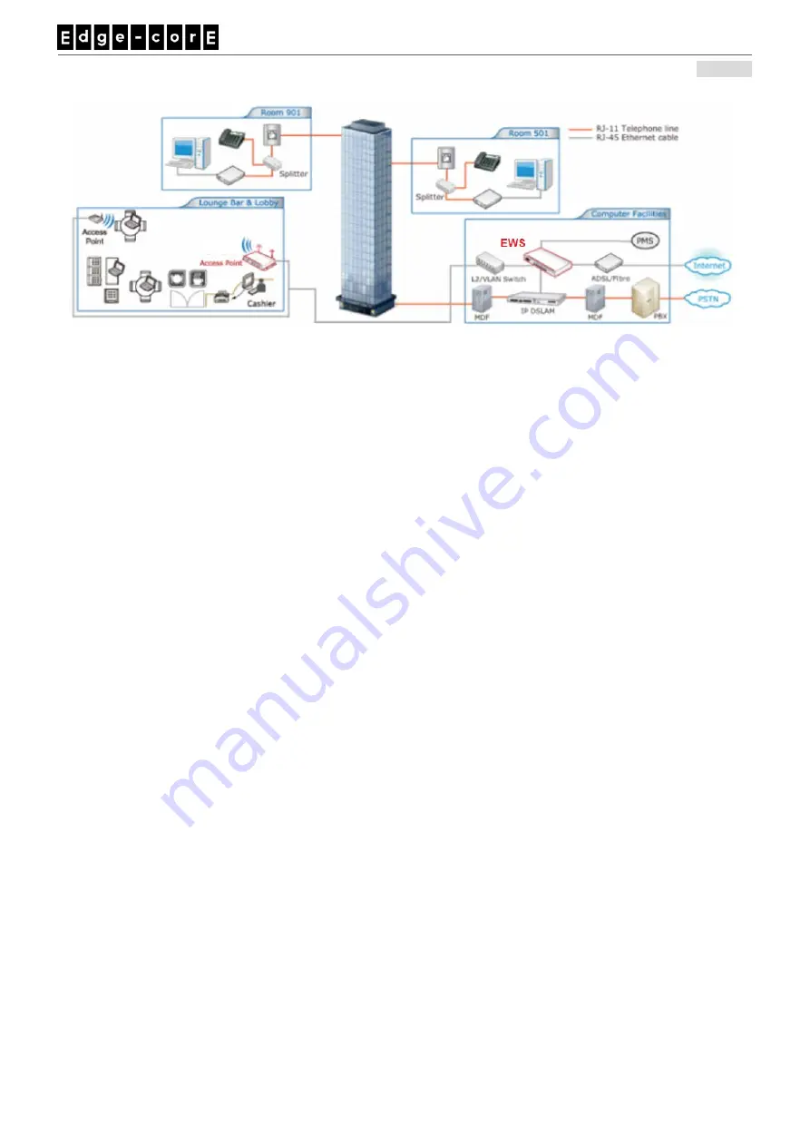 Edge-Core EWS5207 Quick Installation Manual Download Page 10