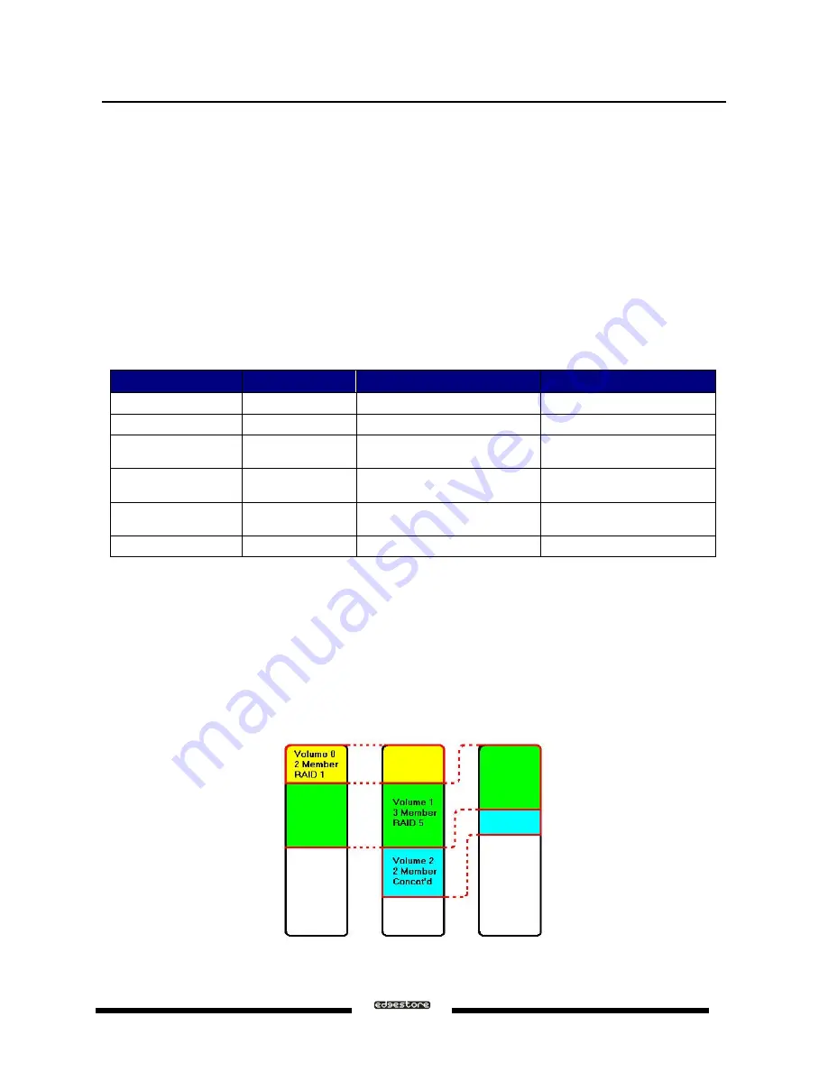 Edgestore DAS501t User Manual Download Page 7