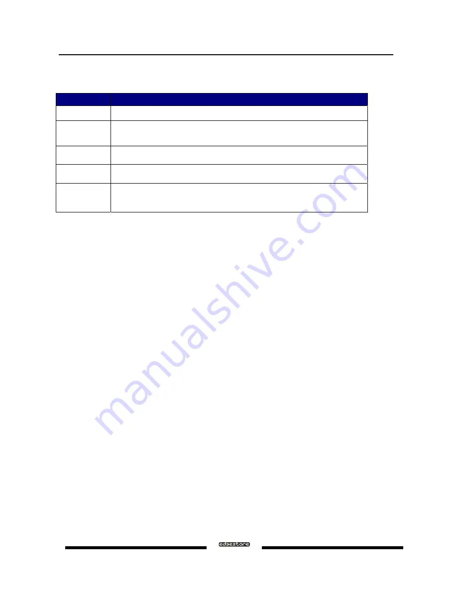 Edgestore DAS501t User Manual Download Page 10