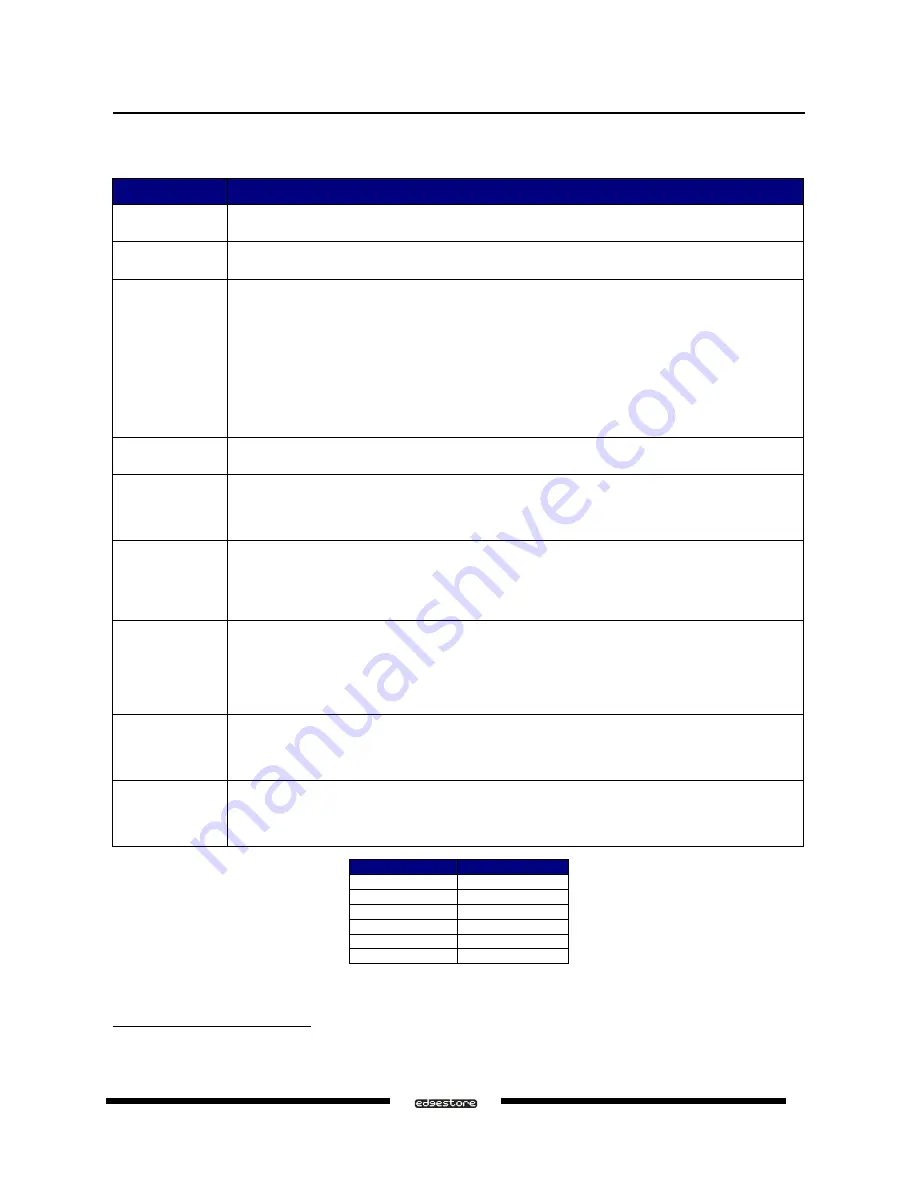 Edgestore DAS501t User Manual Download Page 77