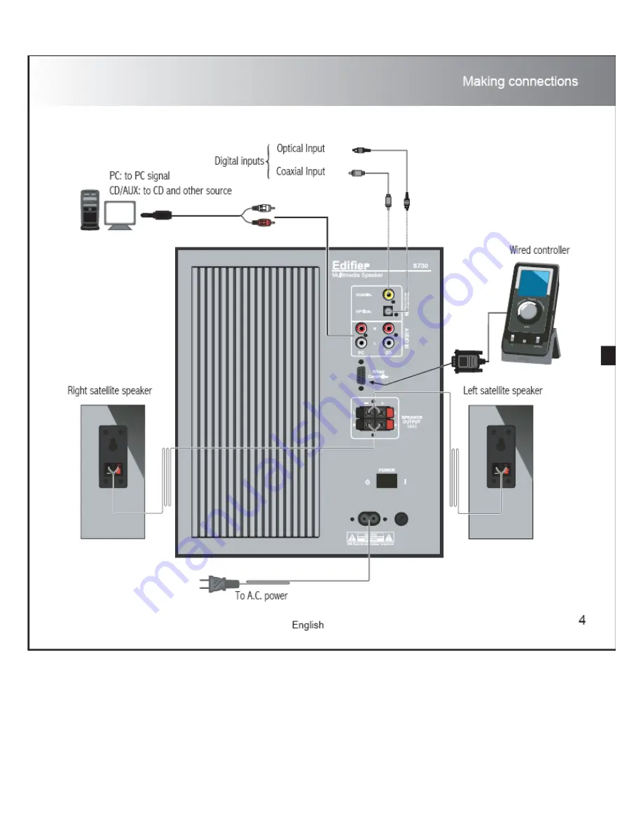 EDIFIER S730 Скачать руководство пользователя страница 5